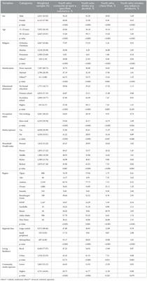 The prevalence and determinant factors of substance use among the youth in Ethiopia: A multilevel analysis of Ethiopian Demographic and Health Survey